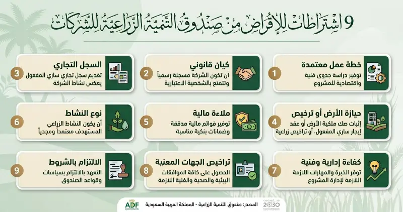 صندوق التنمية الزراعية: دليل شامل لـ9 اشتراطات القروض والحصول على التمويل